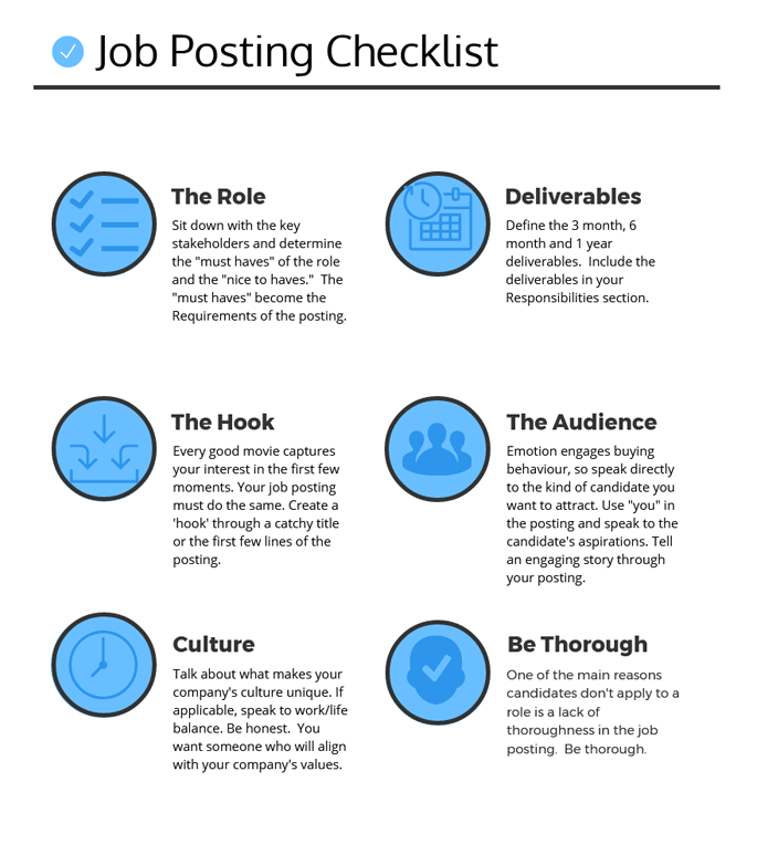 An infographic of what it takes to write a great job posting.